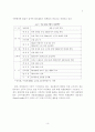 부산지역 백화점의 소비자 특성 분석 ( 현대백화점 소비자행동) 3페이지