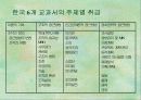 한국의 행정조직에 관한 실증 연구 4페이지