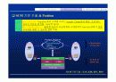 데이콤 eSCM서비스 구축 및 활용사례 (전자상거래) 9페이지