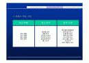 데이콤 eSCM서비스 구축 및 활용사례 (전자상거래) 11페이지