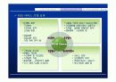 데이콤 eSCM서비스 구축 및 활용사례 (전자상거래) 17페이지