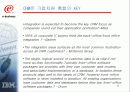 제조업체를 위한 CRM 활용방안 11페이지