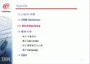 제조업체를 위한 CRM 활용방안 12페이지