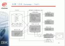 제조업체를 위한 CRM 활용방안 25페이지