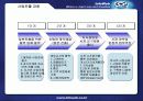 일본 수출기업의 성공사례와 벤치마킹 포인트:e-비지니스 산업의 해외진출 7페이지