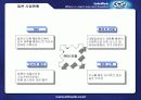 일본 수출기업의 성공사례와 벤치마킹 포인트:e-비지니스 산업의 해외진출 8페이지