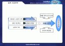 일본 수출기업의 성공사례와 벤치마킹 포인트:e-비지니스 산업의 해외진출 9페이지