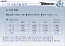 e-비지니스 기업의 해외진출 전략 사례 : 나모 인터랙티브 (전자상거래) 5페이지