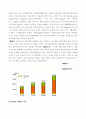 Daum vs. Freechal 5페이지