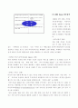 Daum vs. Freechal 7페이지