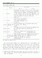 국민 기초생활 보장제도에 관한 연구 6페이지