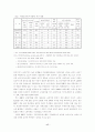 빈곤문제를 해결에 관한 연구 17페이지