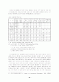 빈곤문제를 해결에 관한 연구 18페이지