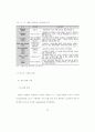 부산지역 카지노 이용성향과 시장전략이 잠재수요에 미치는 영향에 관한 연구 51페이지