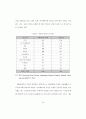 미국의 한국 수출에 대한 반덤핑관세 결정요인에 관한 연구 35페이지
