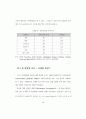 미국의 한국 수출에 대한 반덤핑관세 결정요인에 관한 연구 37페이지