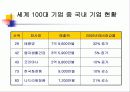글로벌 마케팅 사례분석( 주)태평양 화장품... 4페이지