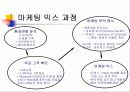 글로벌 마케팅 사례분석( 주)태평양 화장품... 13페이지