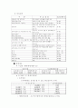 장외시장(주식,채권) 4페이지