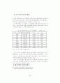 기업자원봉사의 활용방안에 관한 연구 (사회복지 자원봉사활동) 77페이지
