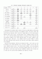 과학기술자에 대한 사회적 인상. 이미지연구 14페이지