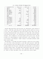 과학기술자에 대한 사회적 인상. 이미지연구 16페이지