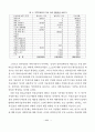 과학기술자에 대한 사회적 인상. 이미지연구 17페이지