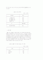 신세대 소비행태 (소비문화 소비자행동) 28페이지