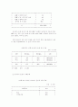 신세대 소비행태 (소비문화 소비자행동) 39페이지