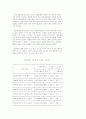 신세대 소비행태 (소비문화 소비자행동) 43페이지