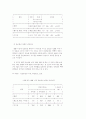 신세대 소비행태 (소비문화 소비자행동) 49페이지