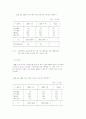 신세대 소비행태 (소비문화 소비자행동) 55페이지