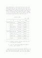 신세대 소비행태 (소비문화 소비자행동) 66페이지