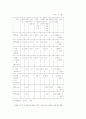 신세대 소비행태 (소비문화 소비자행동) 82페이지