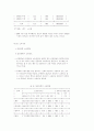 신세대 소비행태 (소비문화 소비자행동) 85페이지