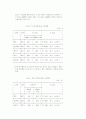 신세대 소비행태 (소비문화 소비자행동) 87페이지
