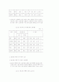 신세대 소비행태 (소비문화 소비자행동) 88페이지