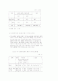 신세대 소비행태 (소비문화 소비자행동) 89페이지