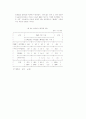 신세대 소비행태 (소비문화 소비자행동) 94페이지