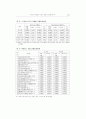국내 주식형펀드시장에 대한 성과평가연구 ( 뮤추얼펀드 ) 15페이지