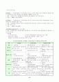일본의 노인실태와 제도 12페이지