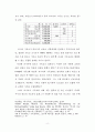 러시아 교회의 이해 5페이지