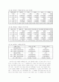 학교폭력의 정의 특성 및 원인에 대하여 8페이지