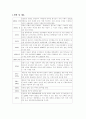 물류선진국 네덜란드, 인천항 비교 10페이지