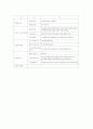 대차대조표 4페이지