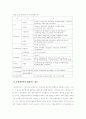 대차대조표 5페이지
