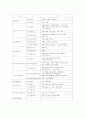 대차대조표 9페이지