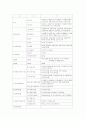 대차대조표 11페이지