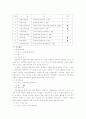 대차대조표 21페이지
