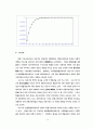 외환시장개입의 환율안정 15페이지